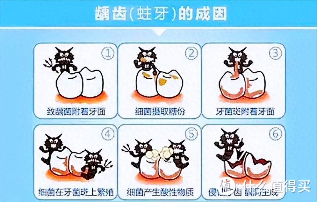 儿童口腔出现问题__儿童口腔疾病的危害
