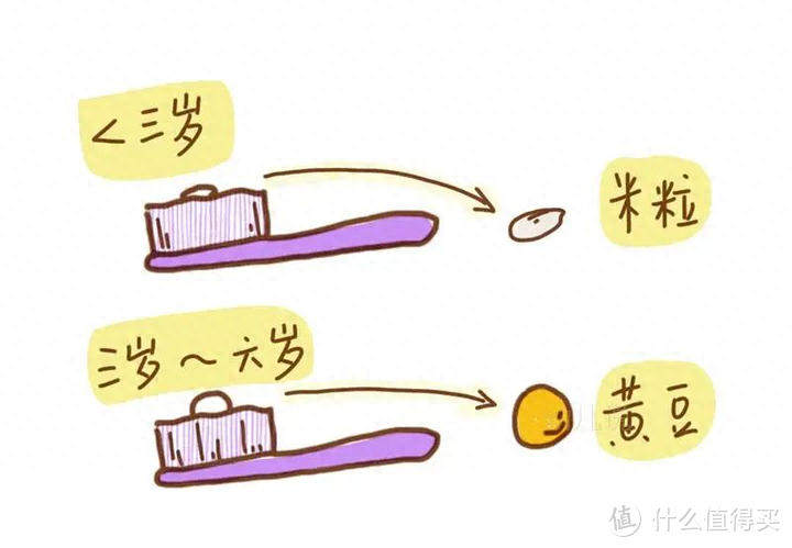 儿童口腔出现问题__儿童口腔疾病的危害