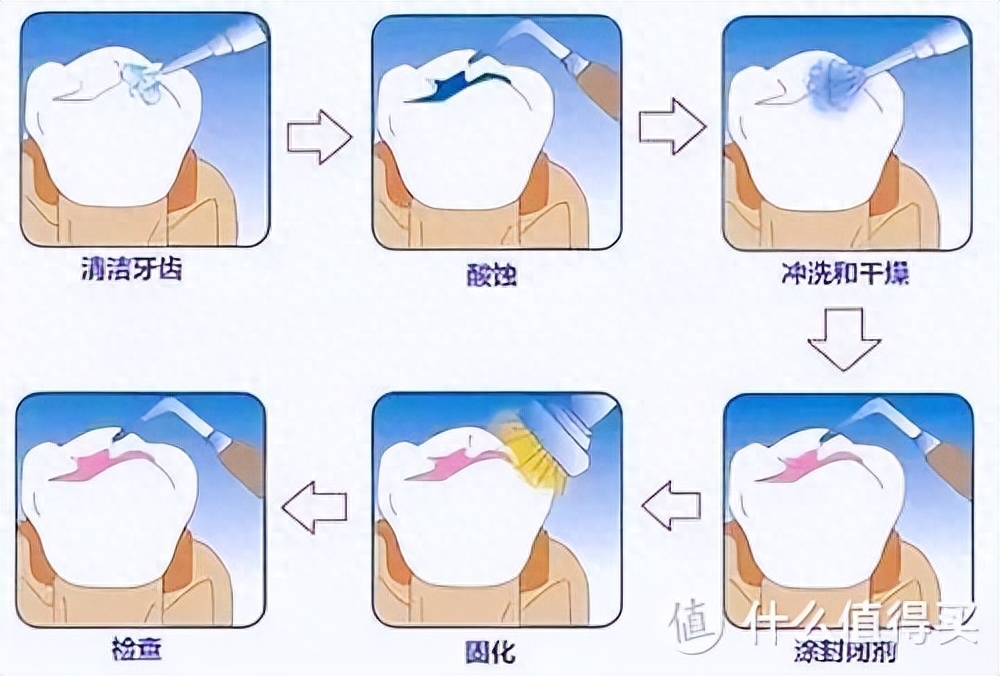 儿童口腔疾病的危害_儿童口腔出现问题_